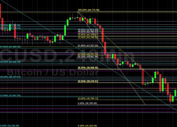 BTC/USD Bears Test Key 34190 Level: Sally Ho’s Technical Analysis 25 February 2022 BTC