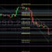 BTC/USD Bears Test Key 34190 Level: Sally Ho’s Technical Analysis 25 February 2022 BTC