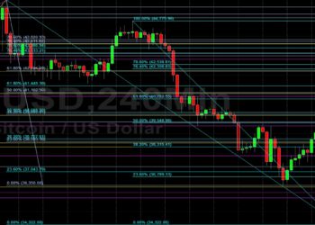 BTC/USD Regains Some Lost Ground: Sally Ho’s Technical Analysis 26 February 2022 BTC