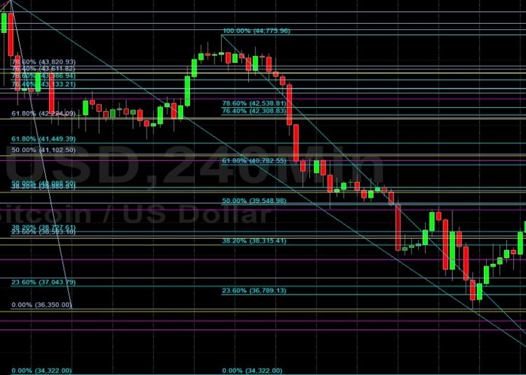 BTC/USD Regains Some Lost Ground: Sally Ho’s Technical Analysis 26 February 2022 BTC
