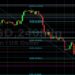BTC/USD Regains Some Lost Ground: Sally Ho’s Technical Analysis 26 February 2022 BTC