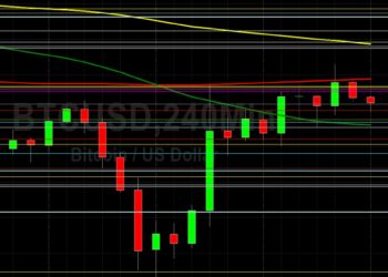 BTC/USD Bulls Test 40088 on Rebound: Sally Ho’s Technical Analysis 27 February 2022 BTC