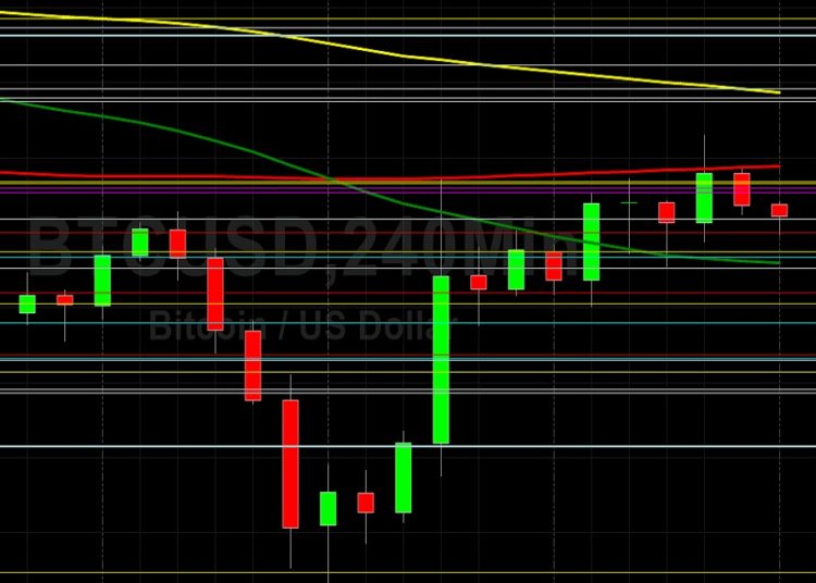BTC/USD Bulls Test 40088 on Rebound: Sally Ho’s Technical Analysis 27 February 2022 BTC