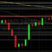 BTC/USD Bulls Test 40088 on Rebound: Sally Ho’s Technical Analysis 27 February 2022 BTC