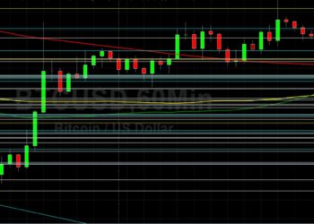 BTC/USD Bulls Targeting 41449: Sally Ho’s Technical Analysis 28 February 2022 BTC