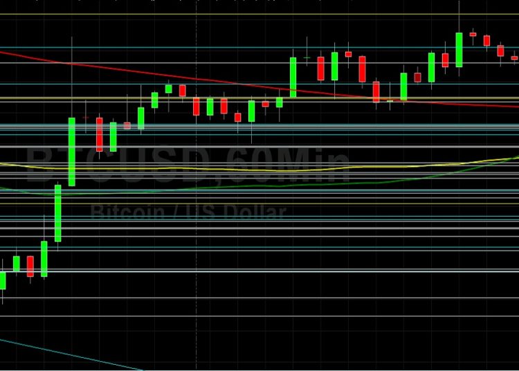 BTC/USD Bulls Targeting 41449: Sally Ho’s Technical Analysis 28 February 2022 BTC