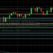 BTC/USD Bulls Targeting 41449: Sally Ho’s Technical Analysis 28 February 2022 BTC