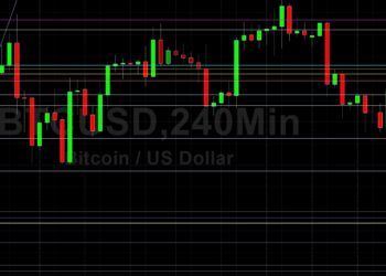 BTC/USD Bears Extend Their Sway: Sally Ho’s Technical Analysis 5 February 2022 BTC