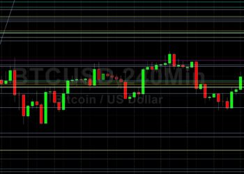 BTC/USD Pauses After Testing 41856: Sally Ho’s Technical Analysis 6 February 2022 BTC
