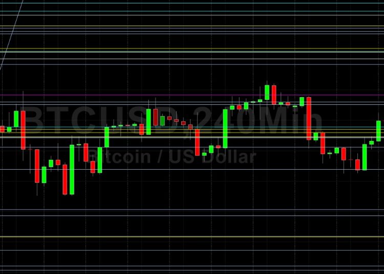 BTC/USD Pauses After Testing 41856: Sally Ho’s Technical Analysis 6 February 2022 BTC