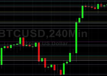 BTC/USD Bulls Eye 42986 as Key Level: Sally Ho’s Technical Analysis 7 February 2022 BTC