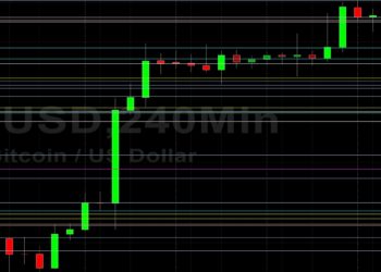 BTC/USD Blasts Through 42516 Retracement: Sally Ho’s Technical Analysis 8 February 2022 BTC
