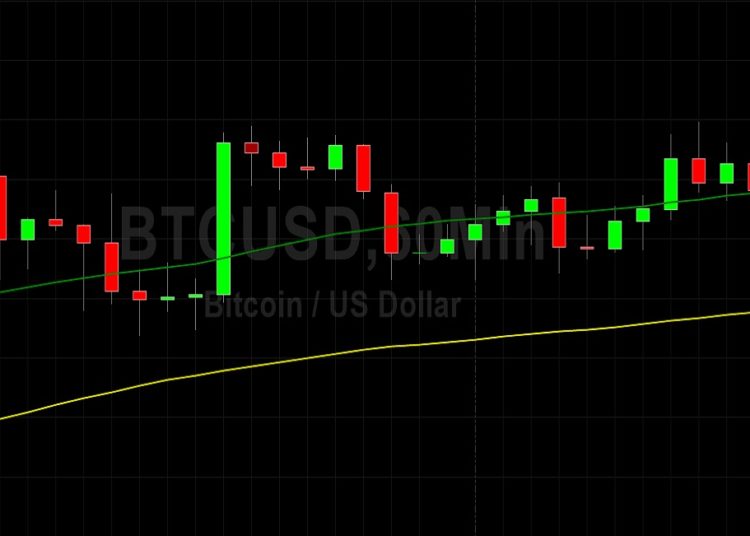 BTC/USD’s Upside Gains Paused: Sally Ho’s Technical Analysis 10 February 2022 BTC