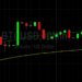 BTC/USD’s Upside Gains Paused: Sally Ho’s Technical Analysis 10 February 2022 BTC
