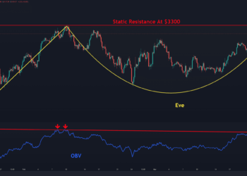 This is Where ETH Likely Heading After the $3000 Breakout