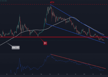 ADA Facing Downtrend, But These Signs Are Promising in The Mid-term