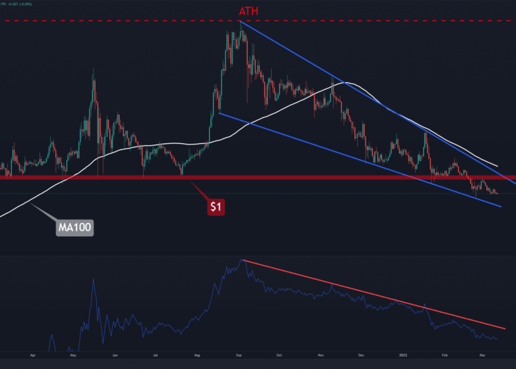ADA Facing Downtrend, But These Signs Are Promising in The Mid-term