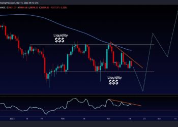 Bitcoin’s Consolidation Likely to End by Huge Move Following FOMC Meeting: BTC Price Analysis