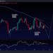 Bitcoin’s Consolidation Likely to End by Huge Move Following FOMC Meeting: BTC Price Analysis