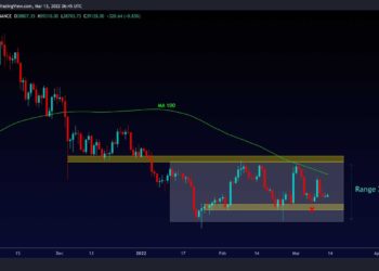 Bitcoin Facing Critical Decision Reaching Symmetrical Triangle’s Apex: BTC Price Analysis