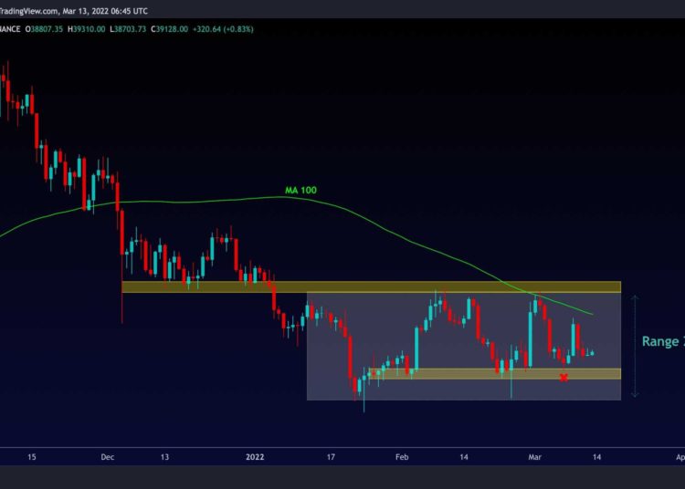 Bitcoin Facing Critical Decision Reaching Symmetrical Triangle’s Apex: BTC Price Analysis