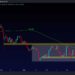 Bitcoin Facing Critical Decision Reaching Symmetrical Triangle’s Apex: BTC Price Analysis