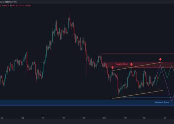BTC Facing Critical Decision Following $42K Rejection