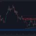 BTC Facing Critical Decision Following $42K Rejection