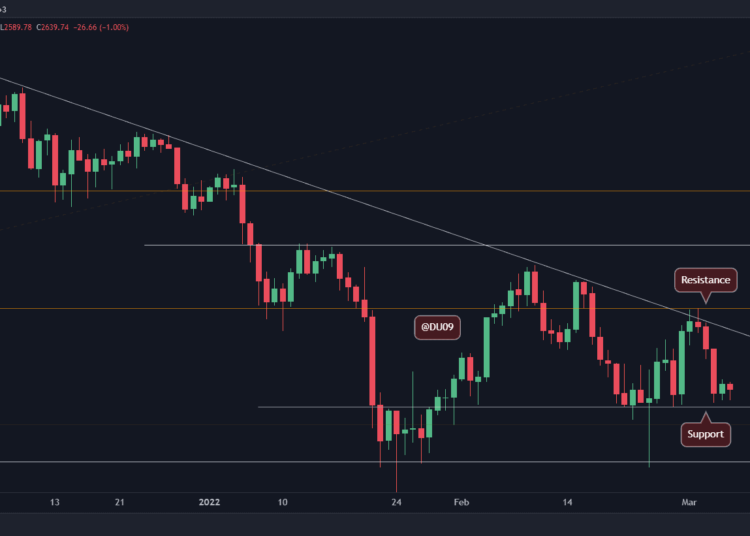 ETH Facing Critical Support Ahead of the New Week