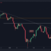 ETH Facing Critical Support Ahead of the New Week