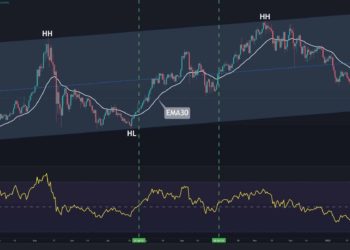Ethereum Price Analysis: ETH Won’t Turn Short-term Bullish Till This Level Breaks
