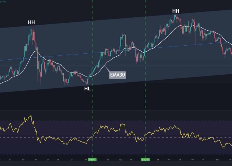 Ethereum Price Analysis: ETH Won’t Turn Short-term Bullish Till This Level Breaks