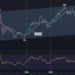 Ethereum Price Analysis: ETH Won’t Turn Short-term Bullish Till This Level Breaks