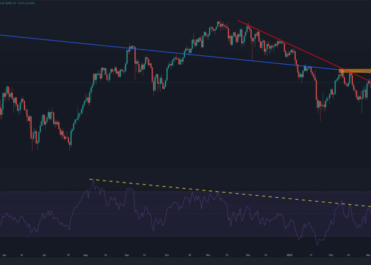 Is ETH Due for a Correction Following 15% Weekly Gains?