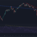 Is ETH Due for a Correction Following 15% Weekly Gains?