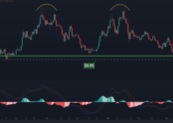 After the 30% Weekly Crash, FTM Might Rebound Here