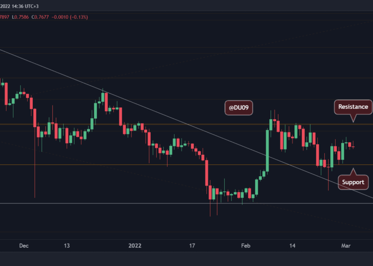 XRP Riddled with Indecision as Push to $0.86 Less Likely