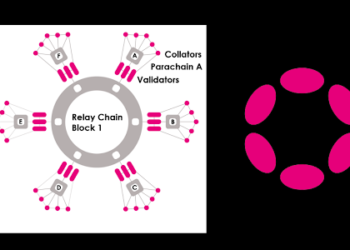 The DOT Technology In A Nutshell