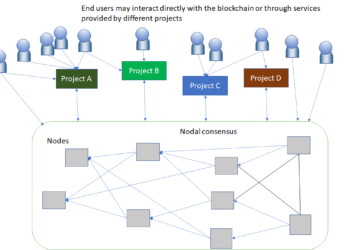 TòrÒnet a Blockchain Platform Built Specifically for Financial Inclusion Launches With Four Stablecoins – Press release Bitcoin News