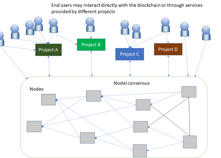 TòrÒnet a Blockchain Platform Built Specifically for Financial Inclusion Launches With Four Stablecoins – Press release Bitcoin News