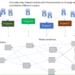 TòrÒnet a Blockchain Platform Built Specifically for Financial Inclusion Launches With Four Stablecoins – Press release Bitcoin News