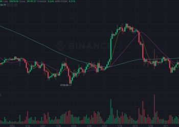 Bitcoin Consolidation Continues, Ripple (XRP) Skyrockets 7%