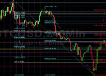 BTC/USD Eyeing 46710 on Climb Higher: Sally Ho’s Technical Analysis 2 March 2022 BTC