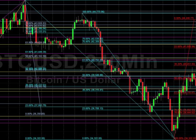 BTC/USD Eyeing 46710 on Climb Higher: Sally Ho’s Technical Analysis 2 March 2022 BTC