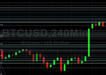 BTC/USD Bulls Looking for Gains Above 42597: Sally Ho’s Technical Analysis 11 March 2022 BTC