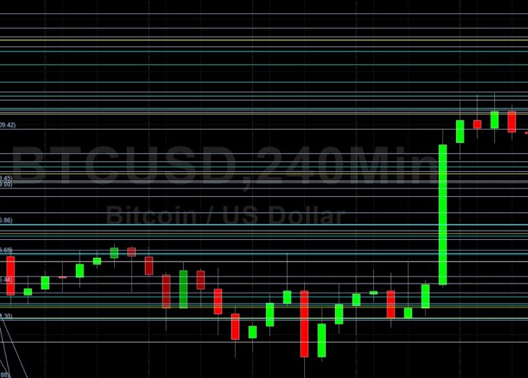 BTC/USD Bulls Looking for Gains Above 42597: Sally Ho’s Technical Analysis 11 March 2022 BTC