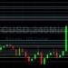 BTC/USD Bulls Looking for Gains Above 42597: Sally Ho’s Technical Analysis 11 March 2022 BTC