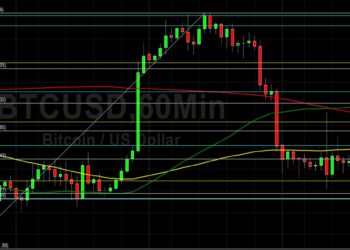 BTC/USD Thwarted by 200-hour Moving Average: Sally Ho’s Technical Analysis 12 March 2022 BTC