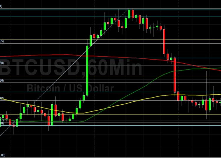BTC/USD Thwarted by 200-hour Moving Average: Sally Ho’s Technical Analysis 12 March 2022 BTC