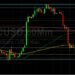 BTC/USD Thwarted by 200-hour Moving Average: Sally Ho’s Technical Analysis 12 March 2022 BTC